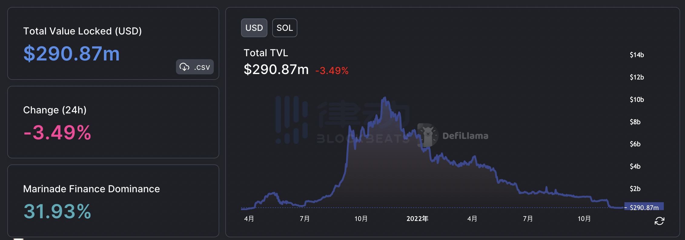 FTX打破年内纪录，攀升幅高达8%，还是否还能入手？，引爆行情